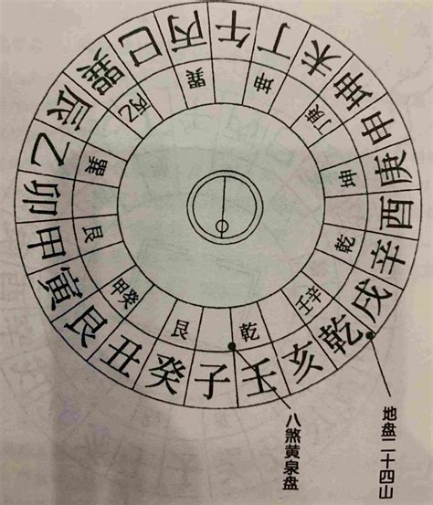 陰陽雜氣犯八曜黃泉煞